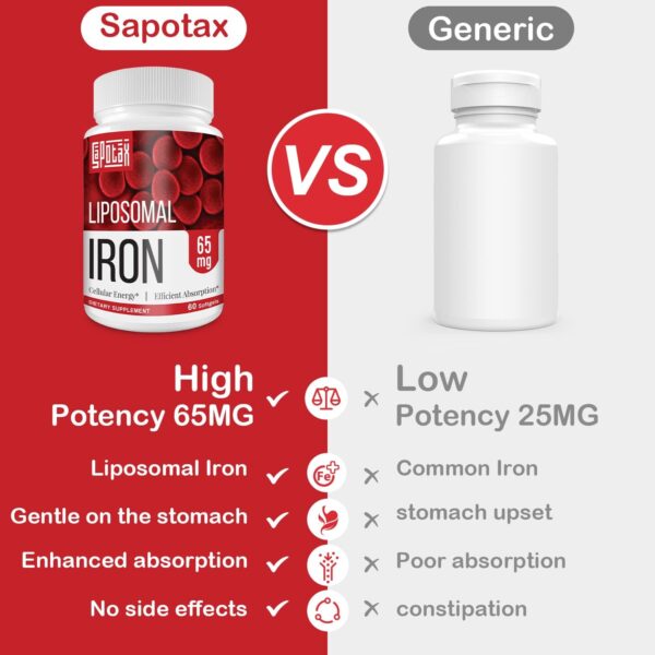 Liposomal Iron - Image 2